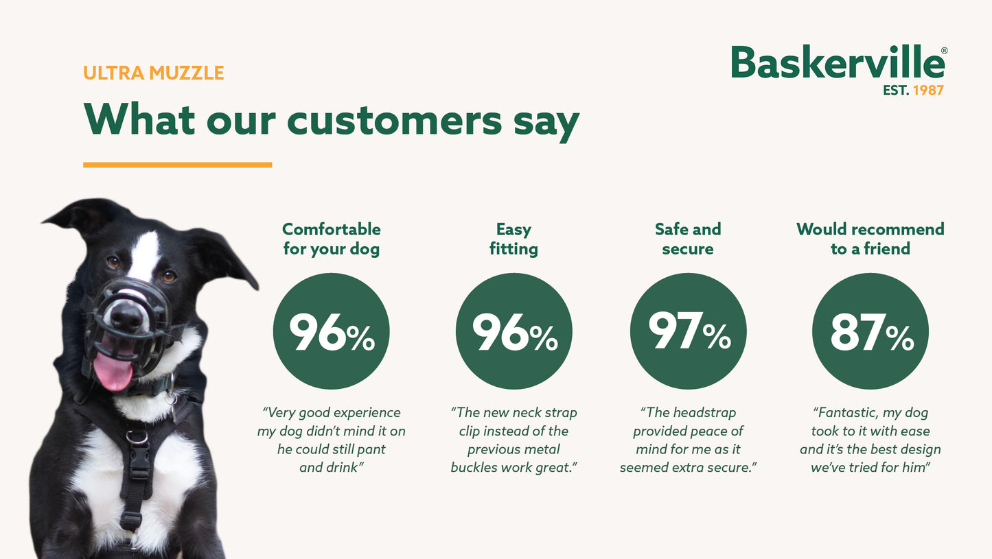 Company of Animals – Baskerville Ultra Muzzle