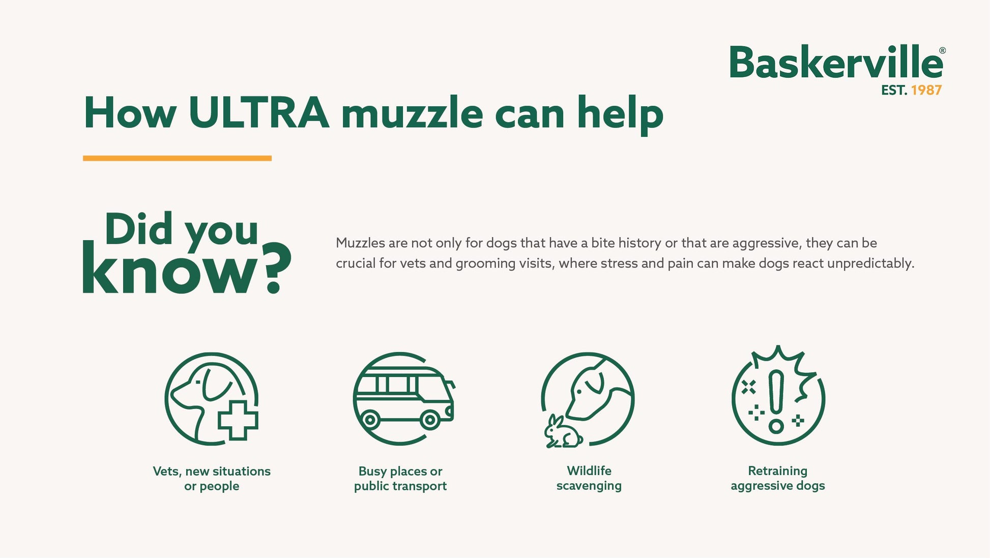 Company of Animals – Baskerville Ultra Muzzle